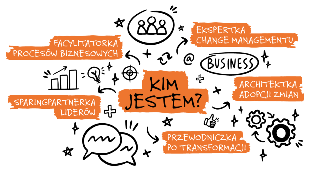 kim jestem 1